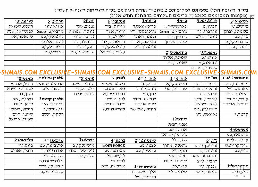 Chlouhim Ohalei Torah - États-Unis