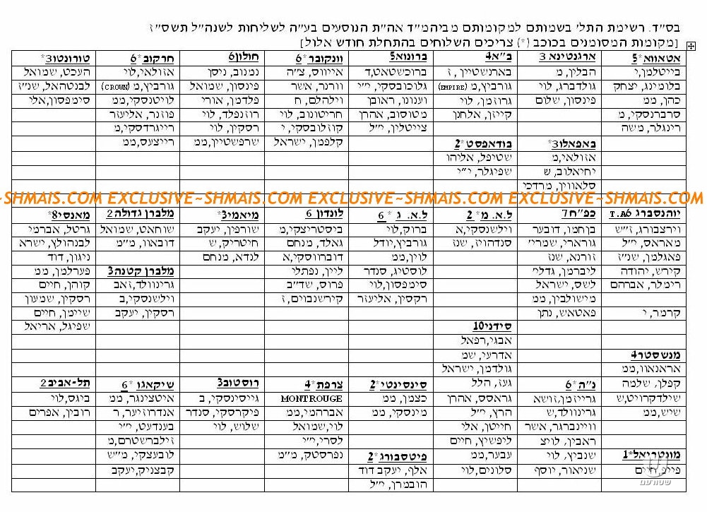 Chlouhim Ohalei Torah - États-Unis