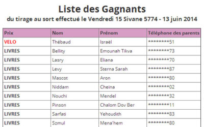 TSIVOT HACHEM : liste des gagnants du tirage au sort pour les enfants ayant écouté les Dix commandements à Chavouot