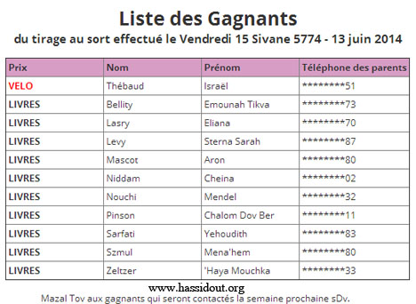 tsivot gagnants