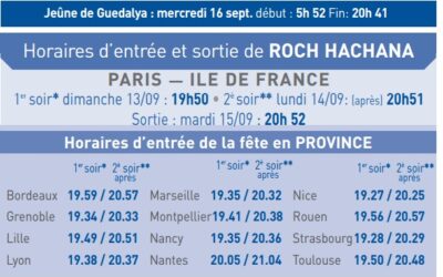 Roch Hachana 5776 : Prévoir une bougie de 24 heures pour l'allumage des bougies du second jour de Fête