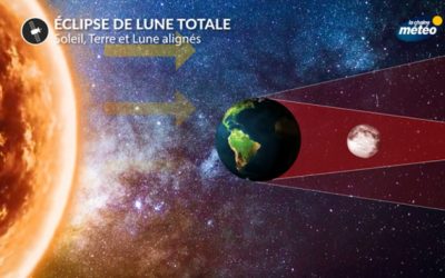 Vendredi 15 Av, l&rsquo;éclipse lunaire la plus longue du siècle. Explication du Rav Menahem Altabe
