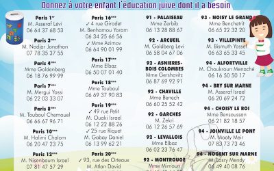 Liste des Talmud Torah du Beth Loubavitch en Ile de France 2018/2019
