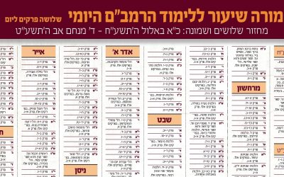 Moré Chiour de l&rsquo;étude quotidienne du Rambam : 3 chapitre, 1 chapitre et Sefer Hamitsvot