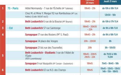 Liste des lectures de la Meguila sur Paris et sa région