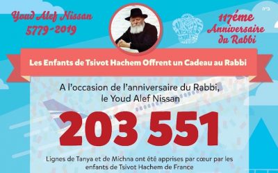 11 Nissan : 3492 enfants de 30 écoles juives de France offrent « un cadeau » au Rabbi pour son anniversaire