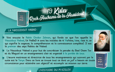 Fiches éducatives à imprimer sur les Fêtes de Youd Teth Kislev et &lsquo;Hanouccah