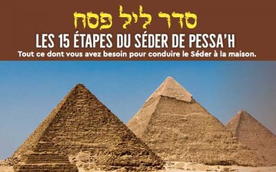 Tableau des 15 étapes du Seder de Pessa’h