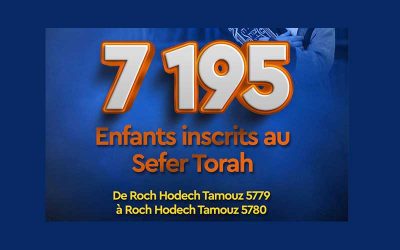 France : 7195 enfants on acquis une lettre dans le Sefer Torah des enfants juifs