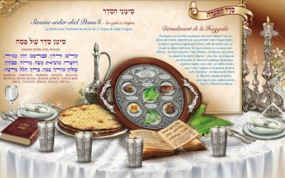 Le déroulement du Seder de Pessah #1: Comprendre chaque étape, le pourquoi du comment !