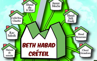 Tahalou'hout de Chavouot par le Beth &lsquo;Habad de Créteil